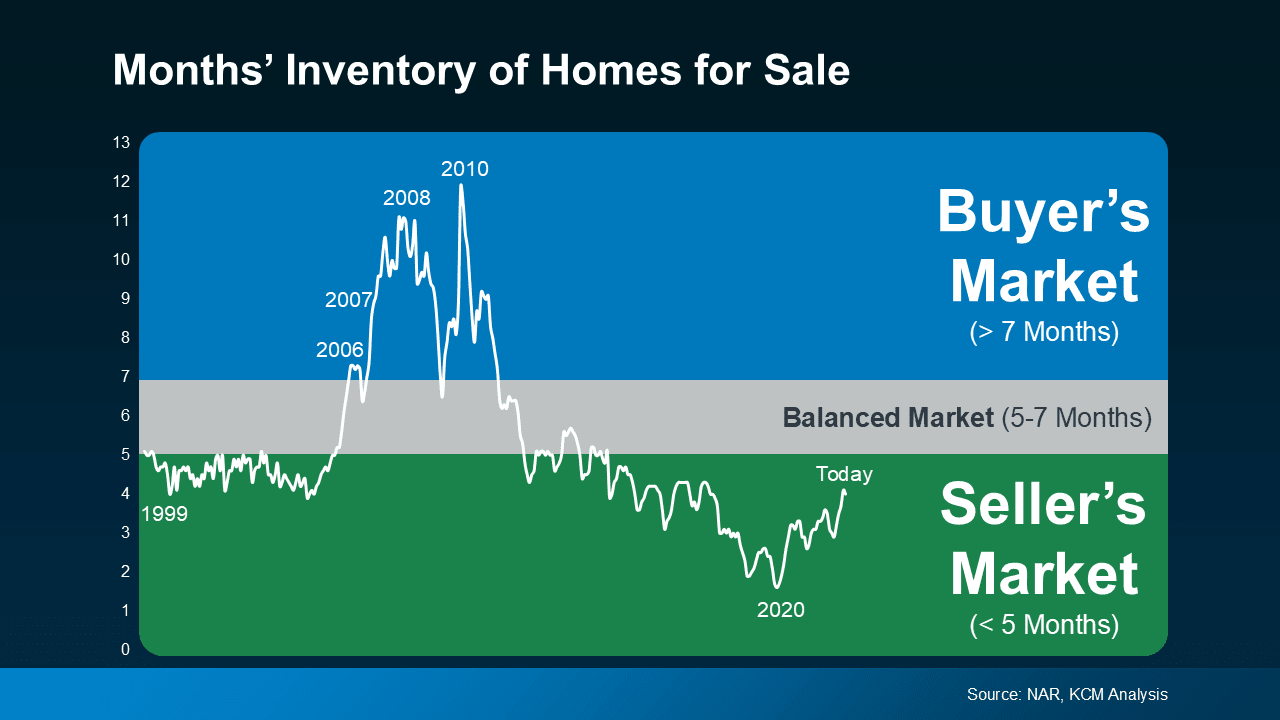 Are We Heading into a Balanced Market?