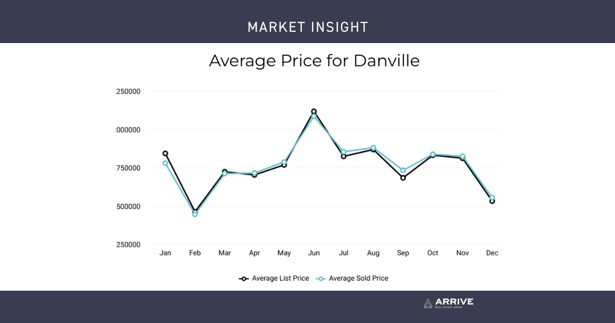 January Market Update 2024