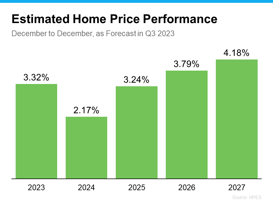 Are The Top 3 Housing Market Questions on Your Mind?
