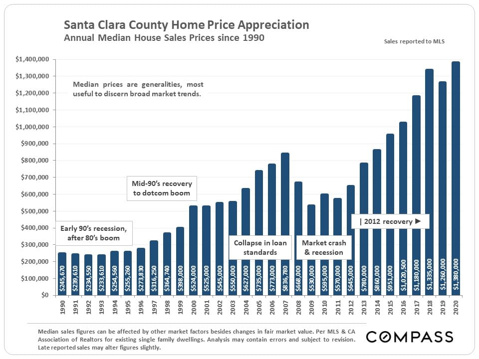 Market Update, January 2021. Santa Clara County