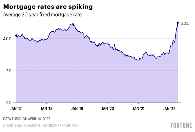 The housing market is changing so fast that waiting just 3 months can mean you’re paying an extra 20%