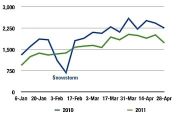 Lockboxes in Charlottesville – Our Magic 8 Ball