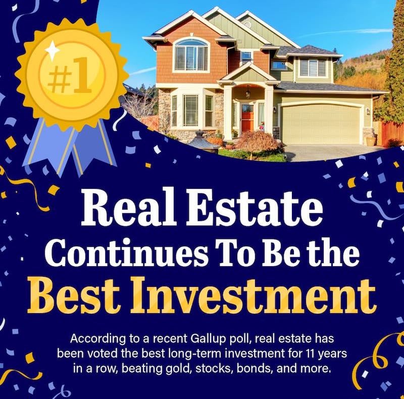 Real Estate Continues To Be the Best Investment