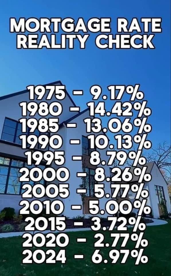 Mortgage History Perspective