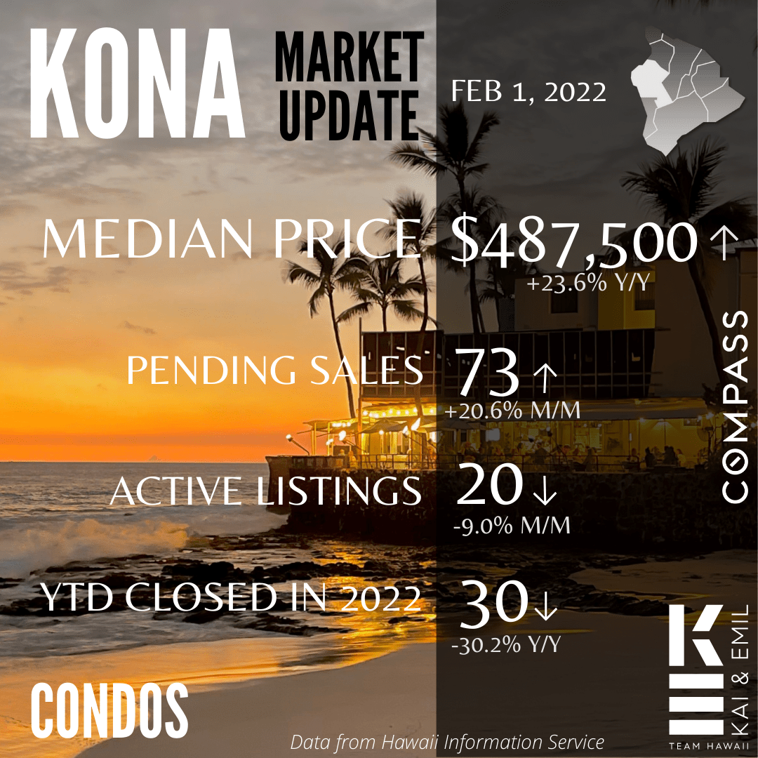 Kona Market Update: February 2022