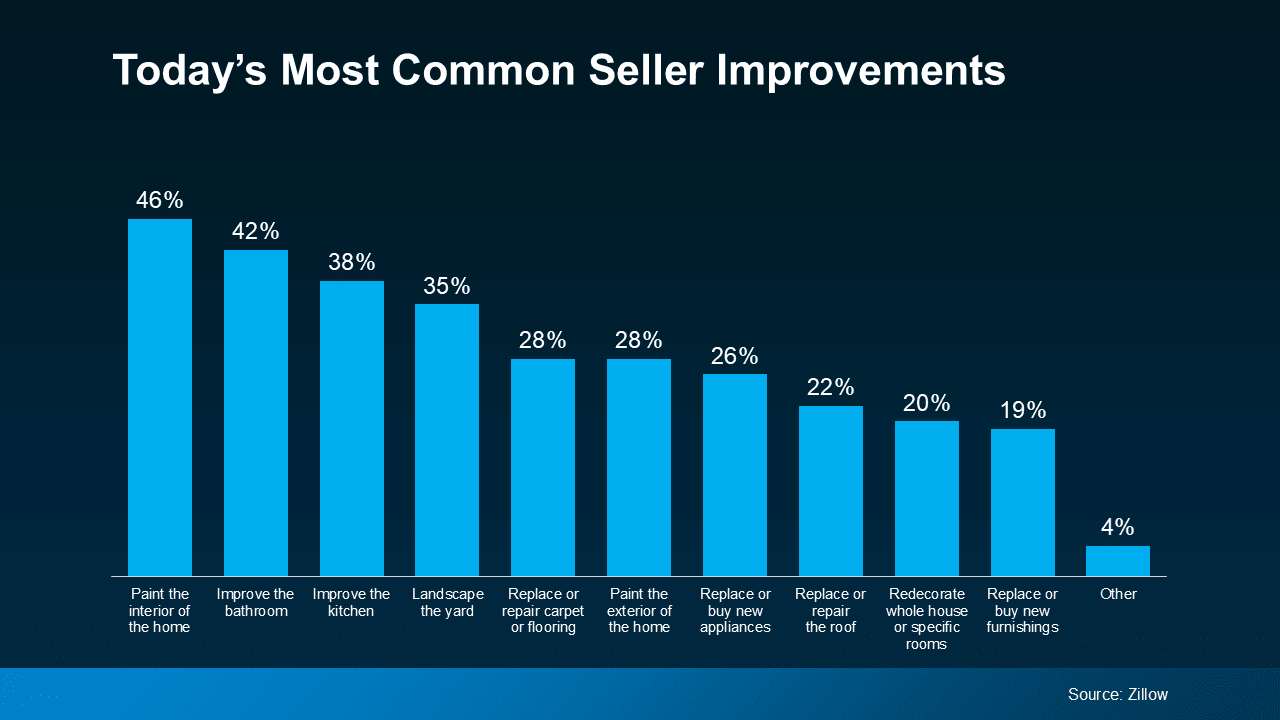 Planning To Sell Your House in 2025? Start Prepping Now