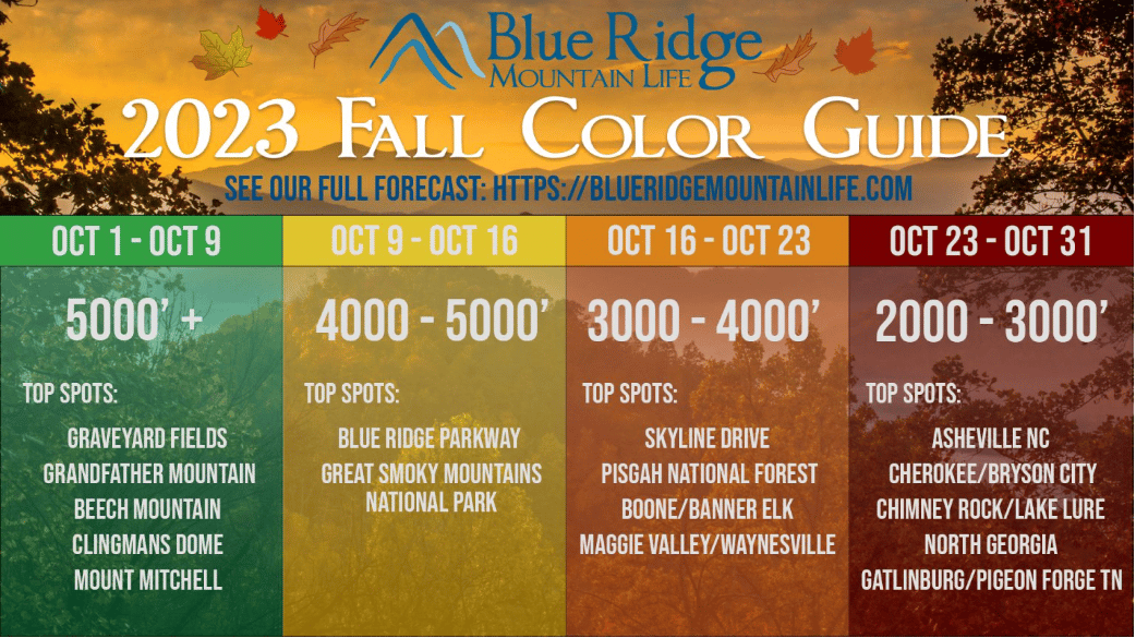 Peak Fall Colors for North Carolina Mountains