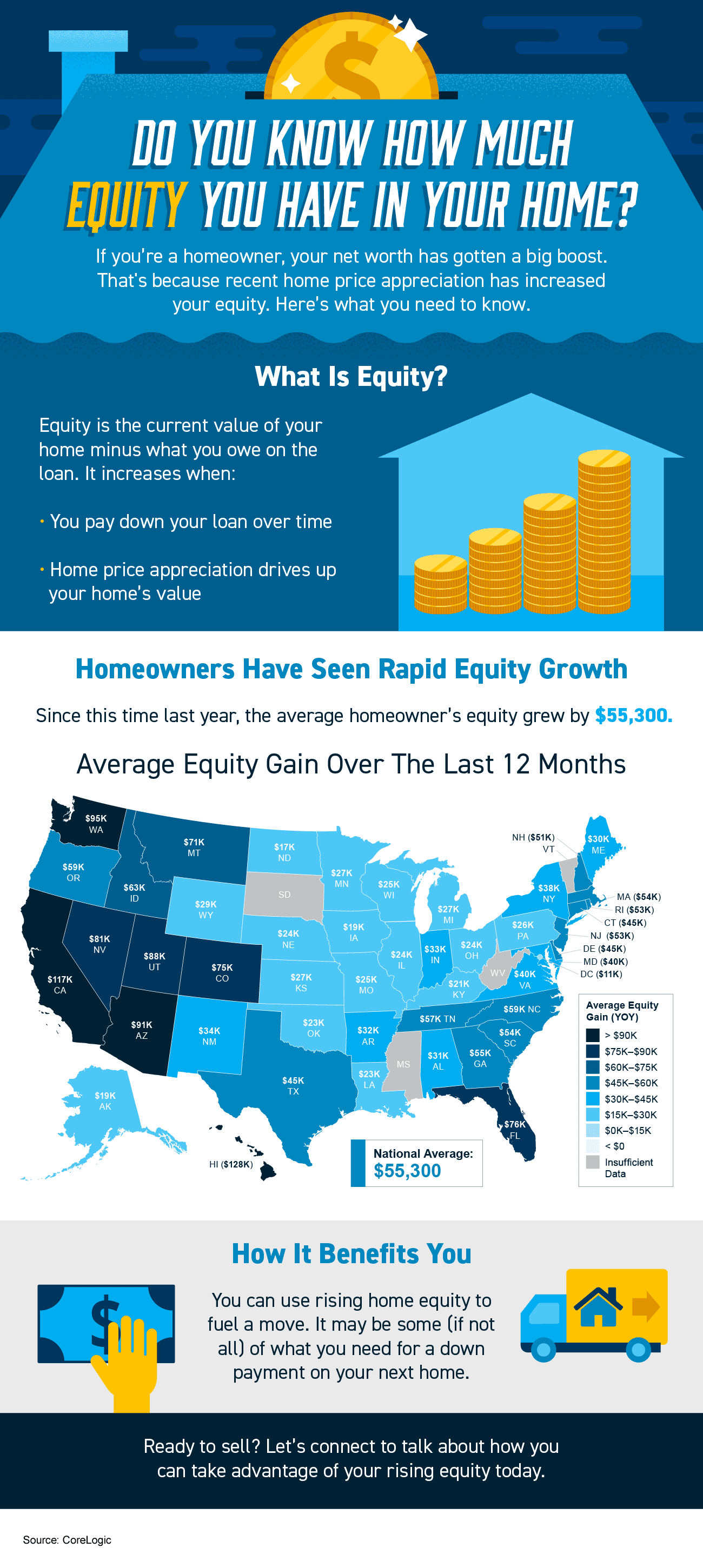 Do You Know How Much Equity You Have in Your Home? [INFOGRAPHIC]