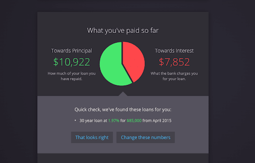 FINANCIAL DASHBOARD