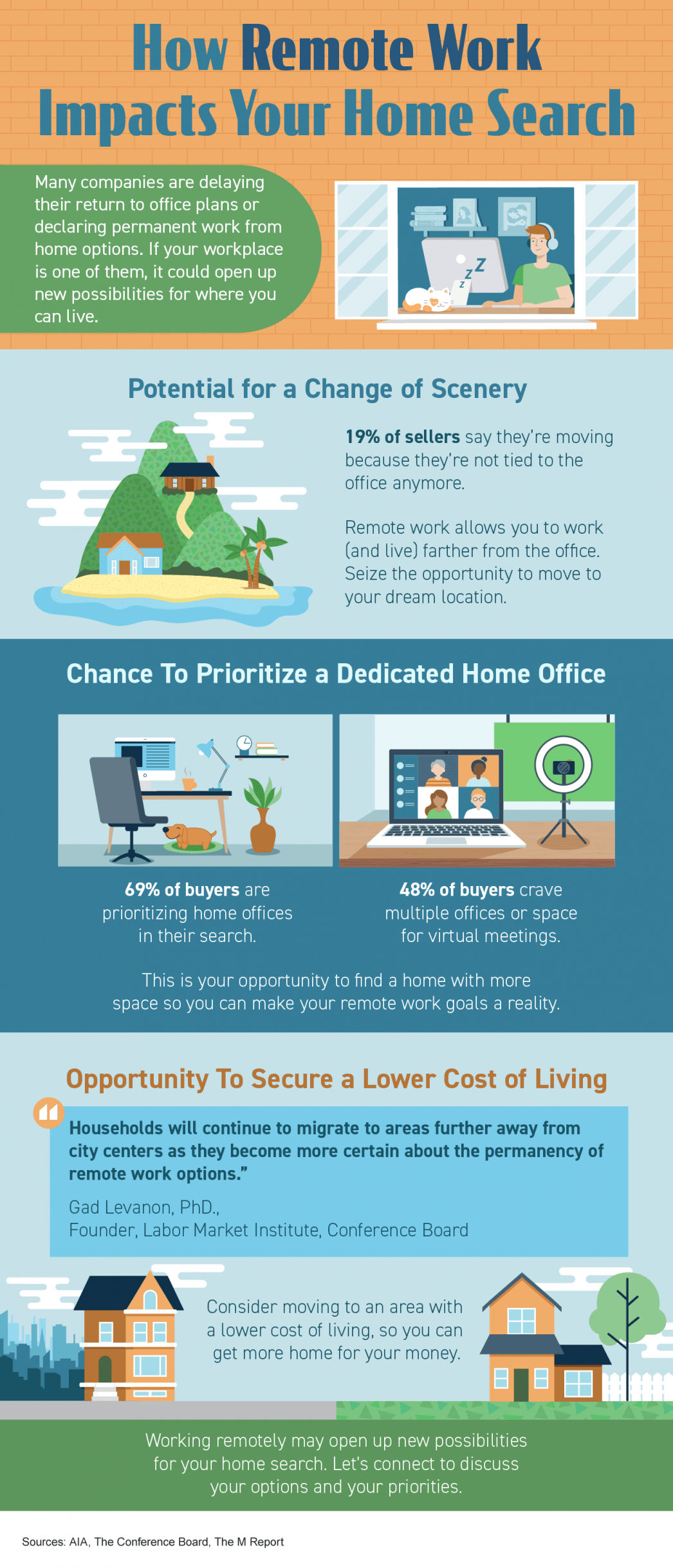 How Remote Work Impacts Your Home Search [INFOGRAPHIC]