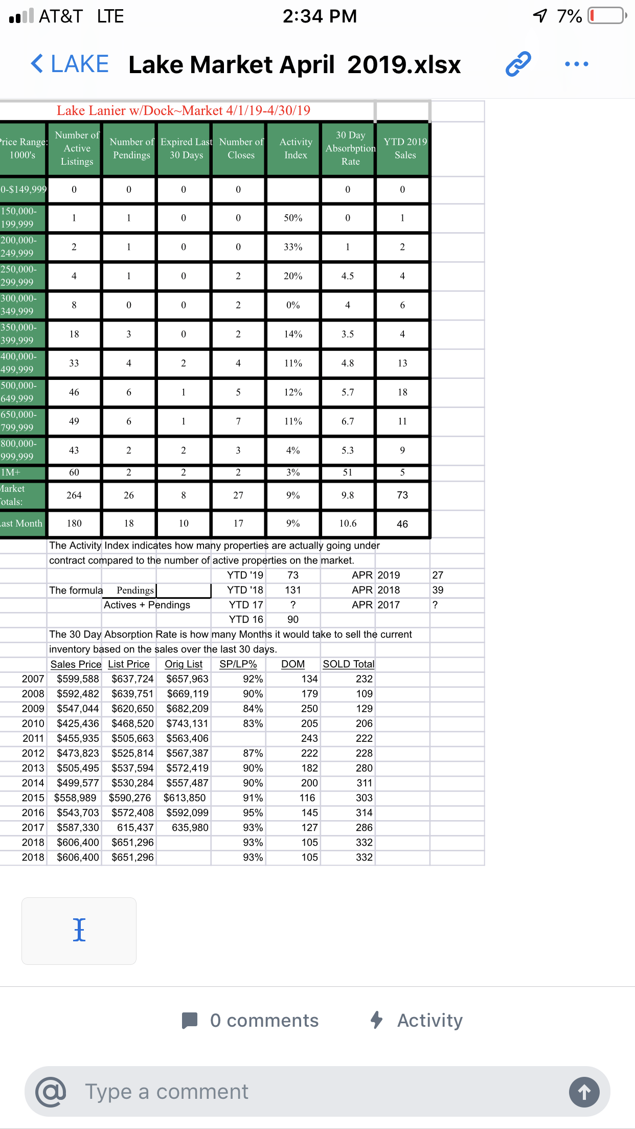 April 2019 Lake Lanier market report spreadsheet with price-range statistics and historical sales data.