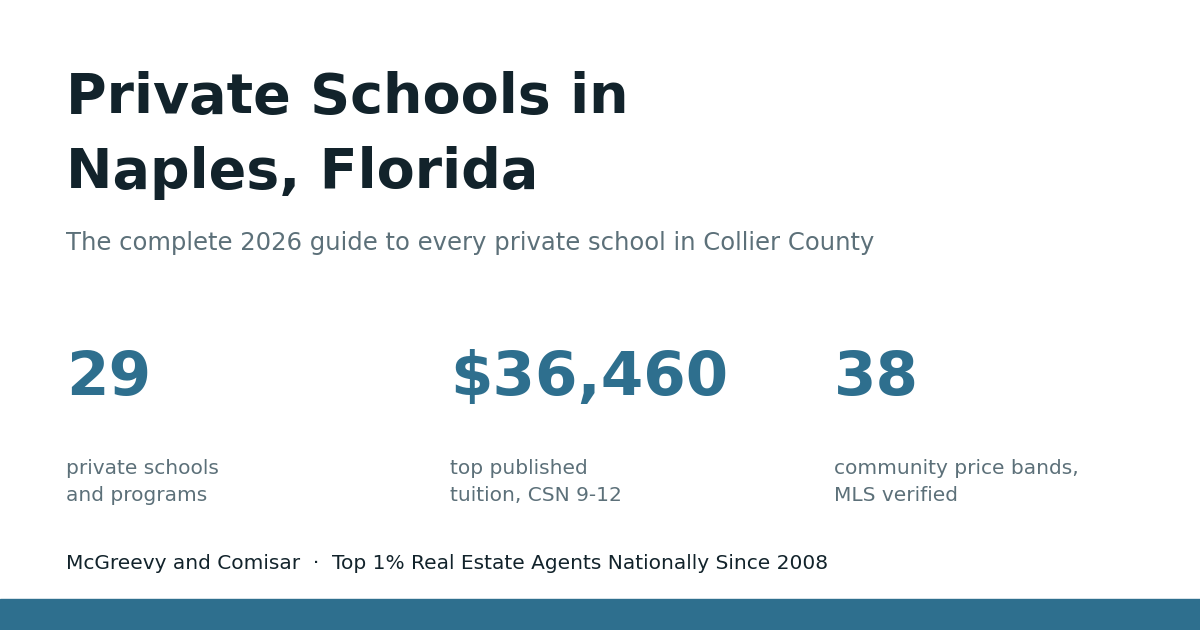 Private schools in Naples, Florida, 2026 guide by McGreevy and Comisar