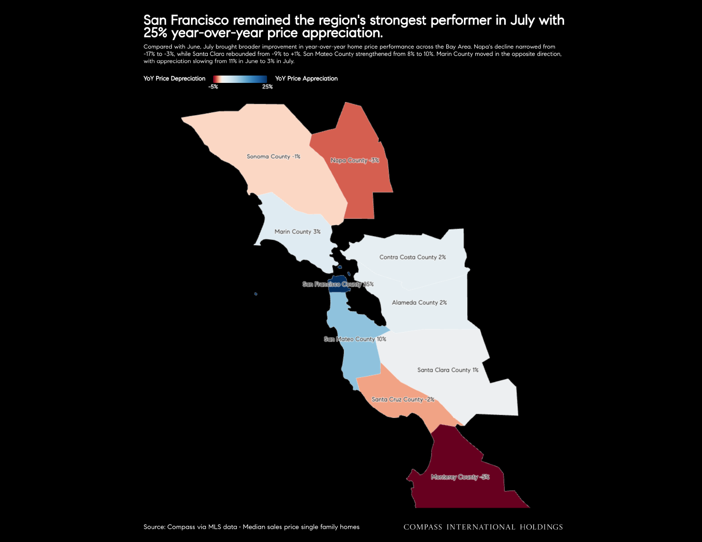 Bay Area year-over-year price change by county