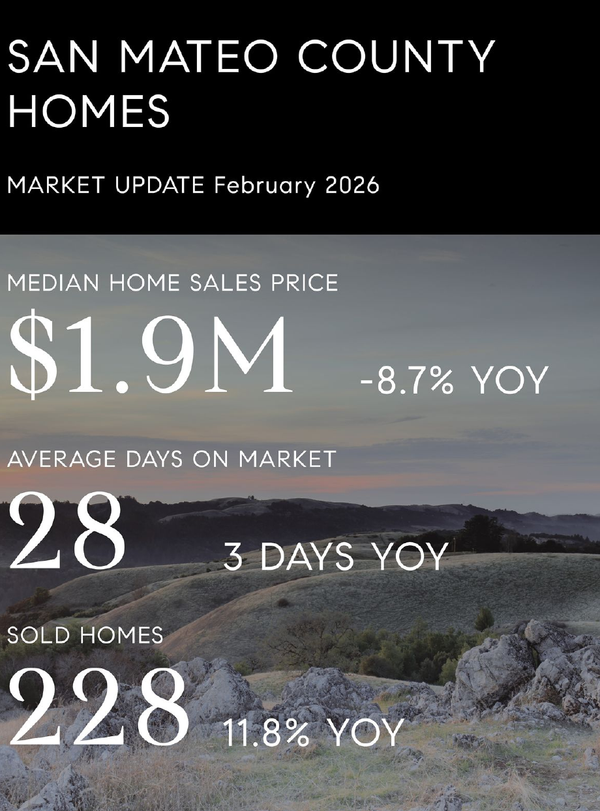 San Francisco County Homes – Market Update February 2026