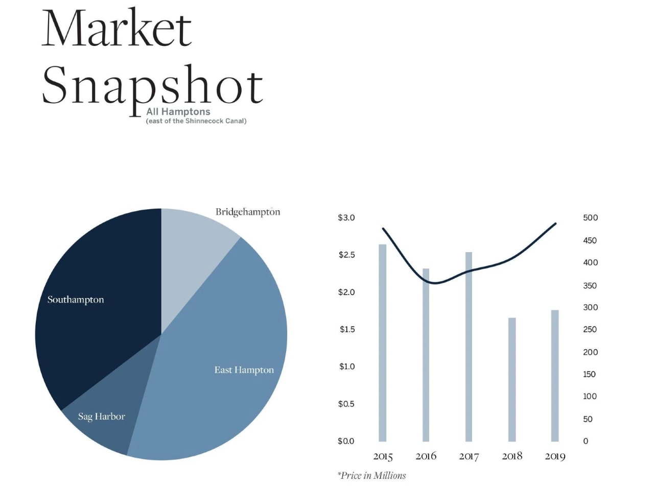 sell-your-home-market-reports