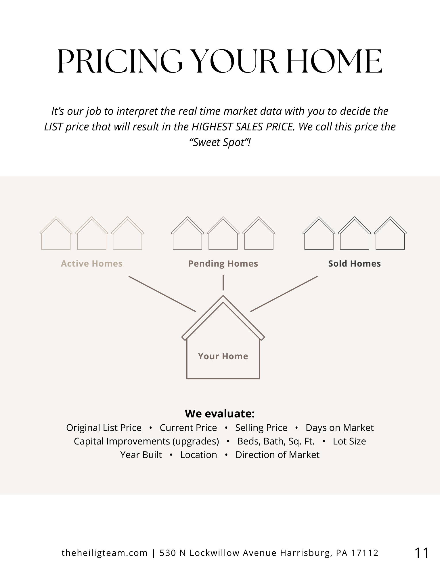Seller Guide Preview Page 1