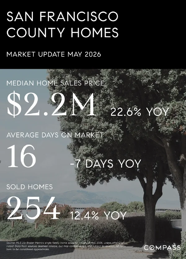 San Francisco County Homes