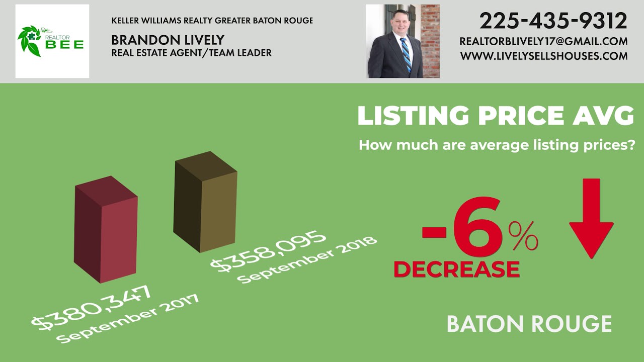 Baton Rouge Real Estate Market Update