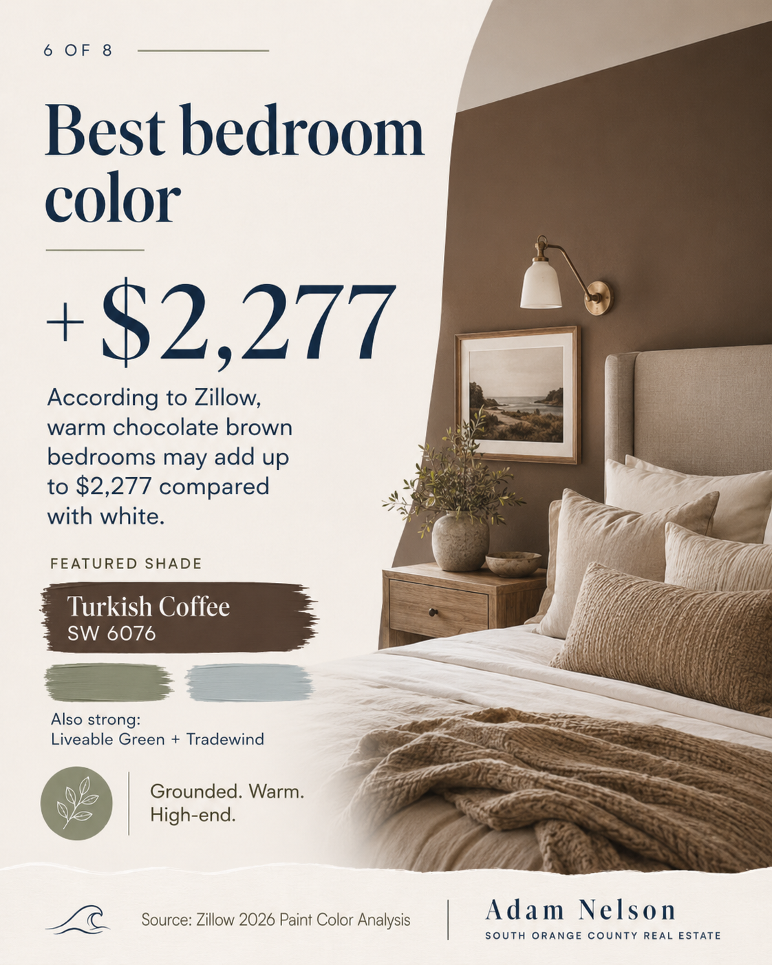 Best bedroom color: warm chocolate brown adds value over white