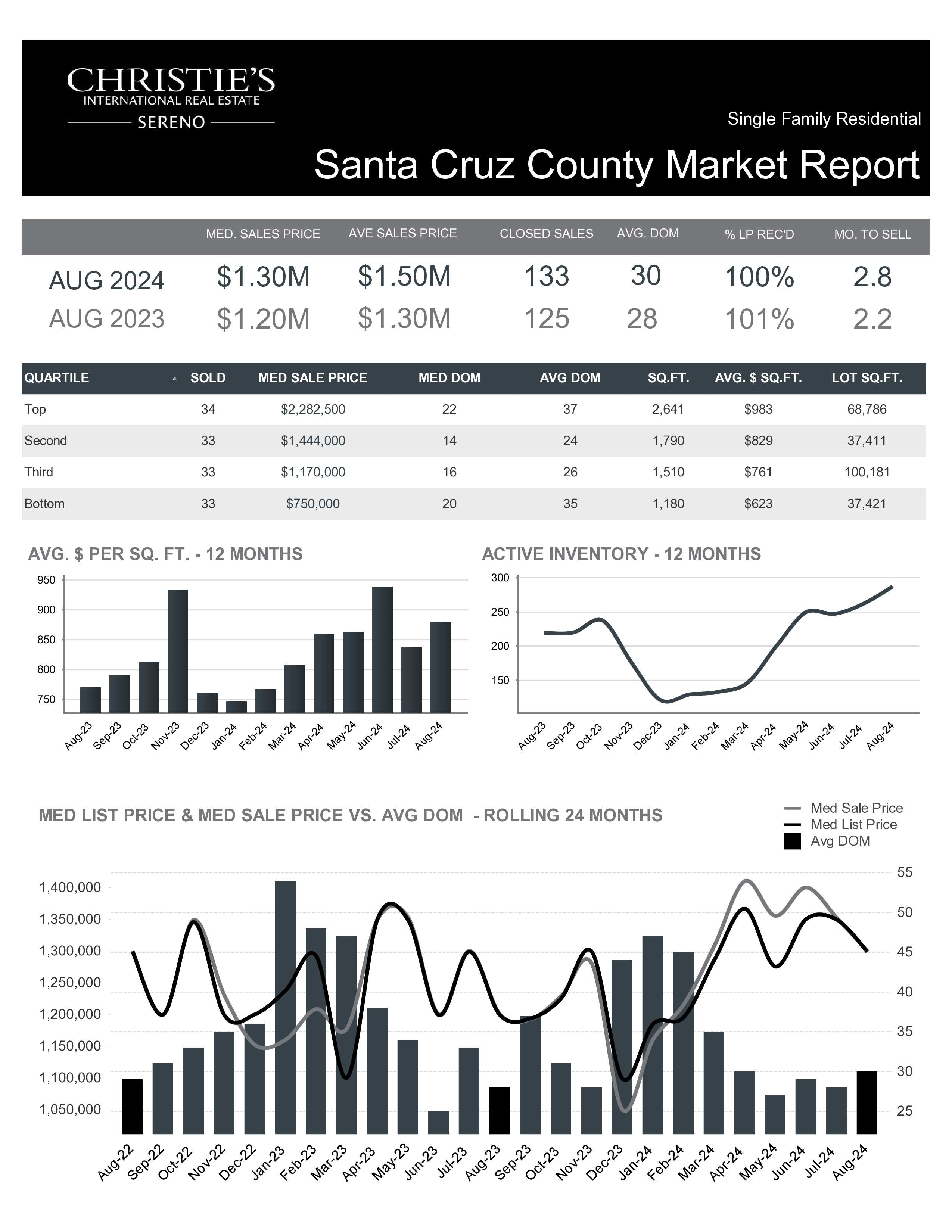 Single Family Residential