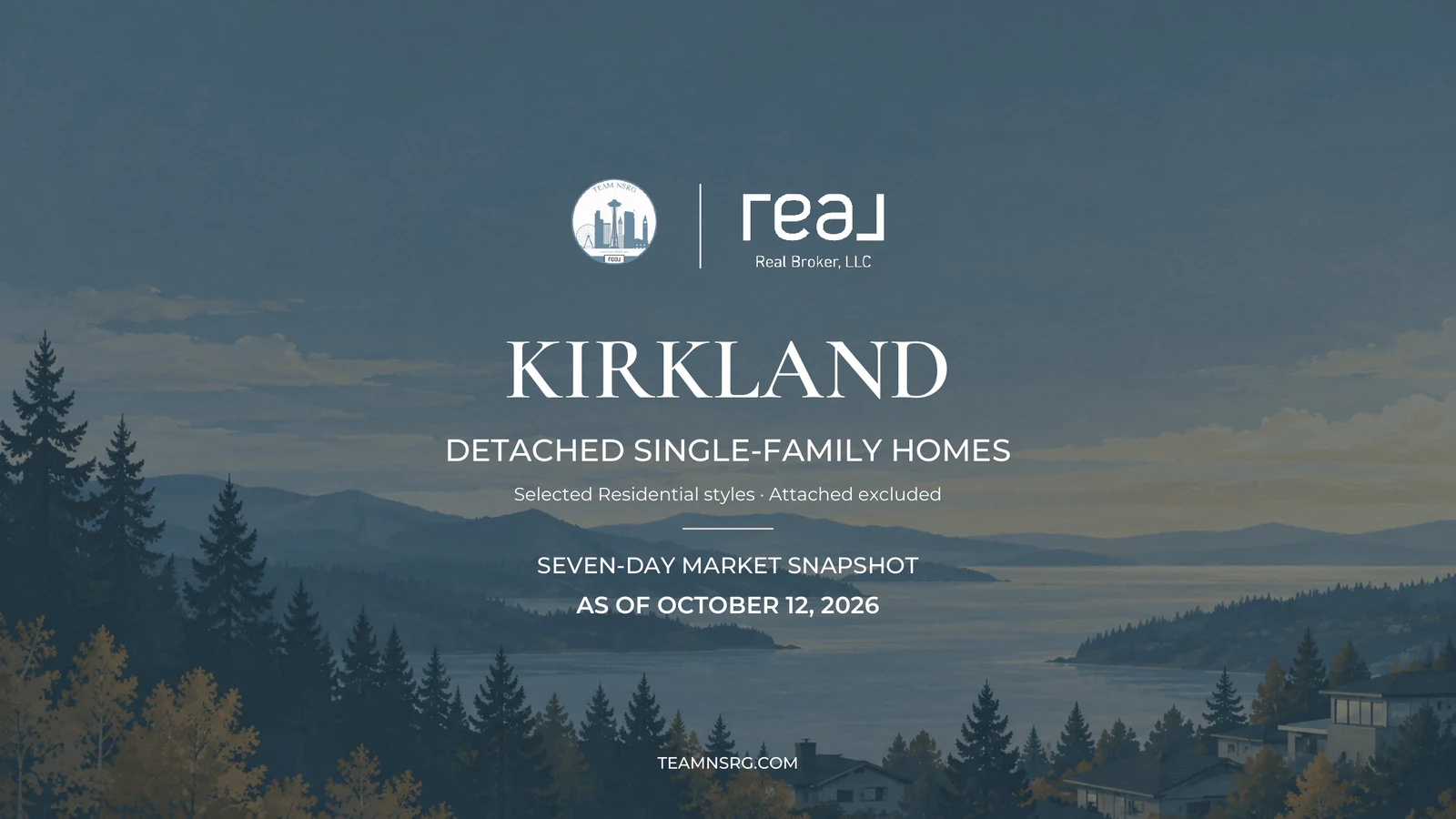 Team NSRG and Real Broker market snapshot for Kirkland Detached single-family homes, as of October 12, 2026, over an illustrated Pacific Northwest landscape. Selected Residential styles · Attached excluded. MLS-coded scope; attachment status not independently verified.