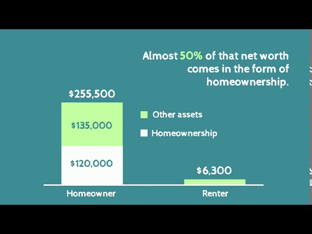 How Homeownership Multiplies Your Net Worth