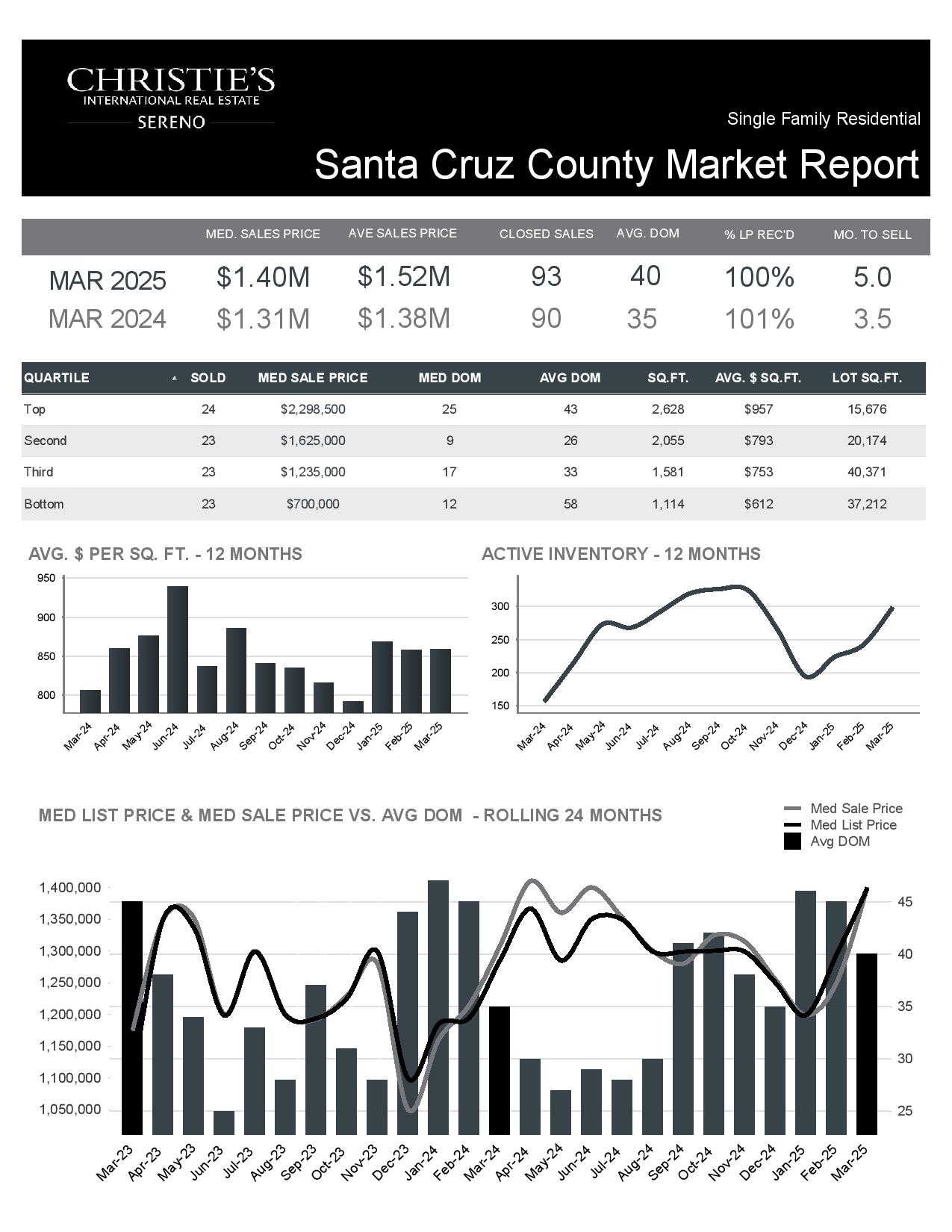 Single Family Residential