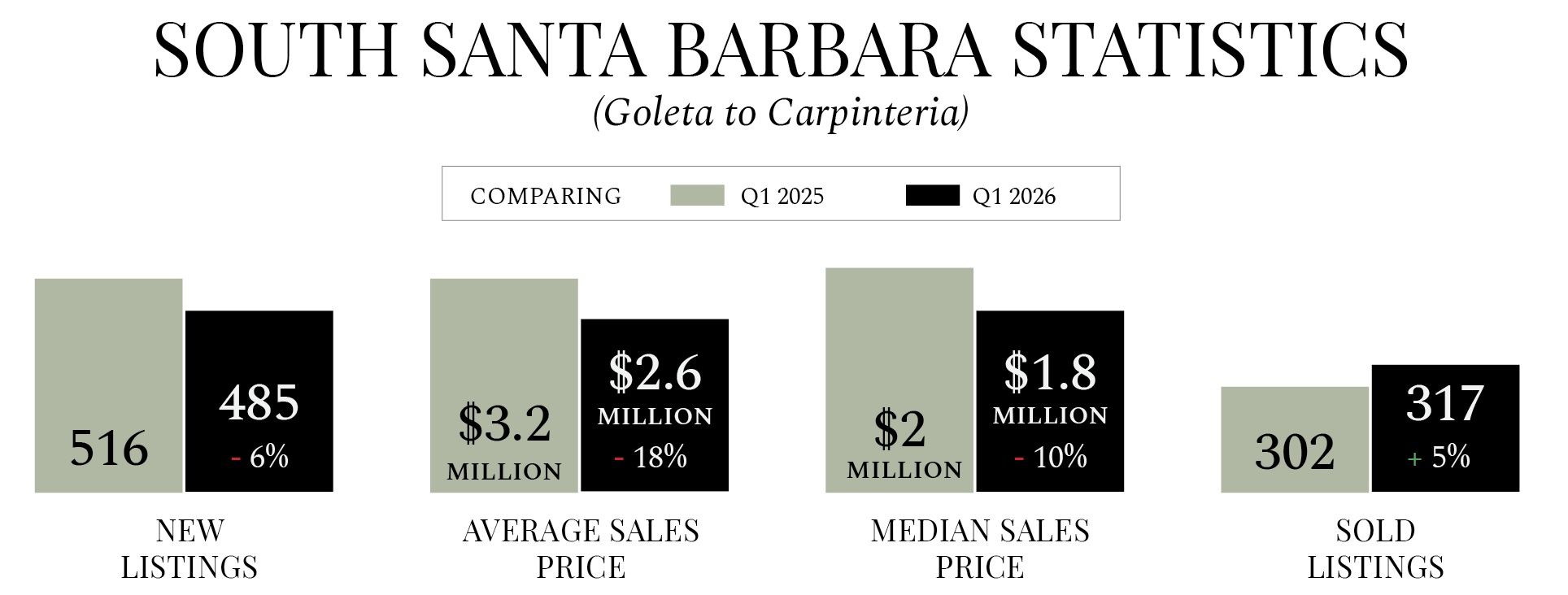 South Santa Barbara County Coastal Enclave Overview
