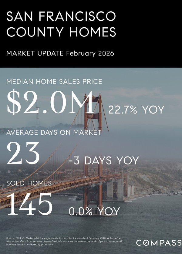 San Francisco County Homes Market Update