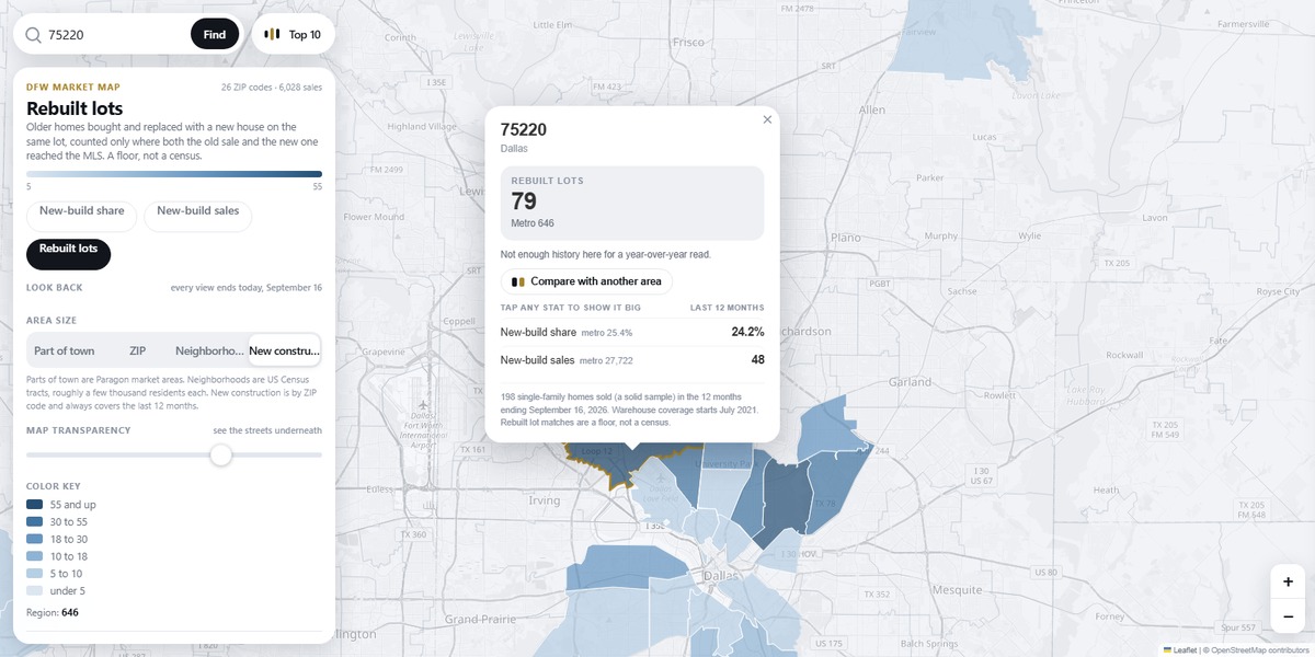 Matched teardown rebuilds concentrated in 75220, northwest Dallas, on the Paragon DFW market map. Source: Paragon market map (NTREIS), zoomed to 75220, ZIP level aggregates only.