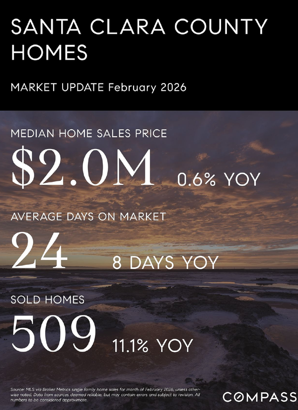 Santa Clara County Homes Market Update