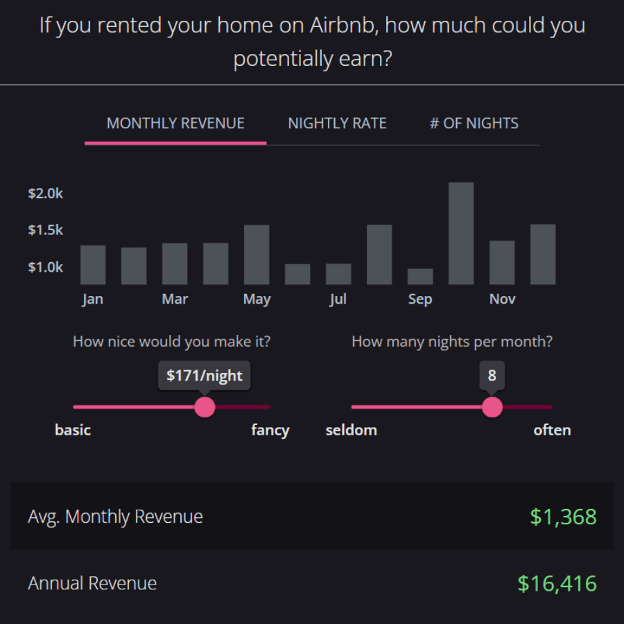 An infographic showing potential rental rates for a property. It includes a bar chart comparing monthly and nightly rates, along with the number of nights rented.