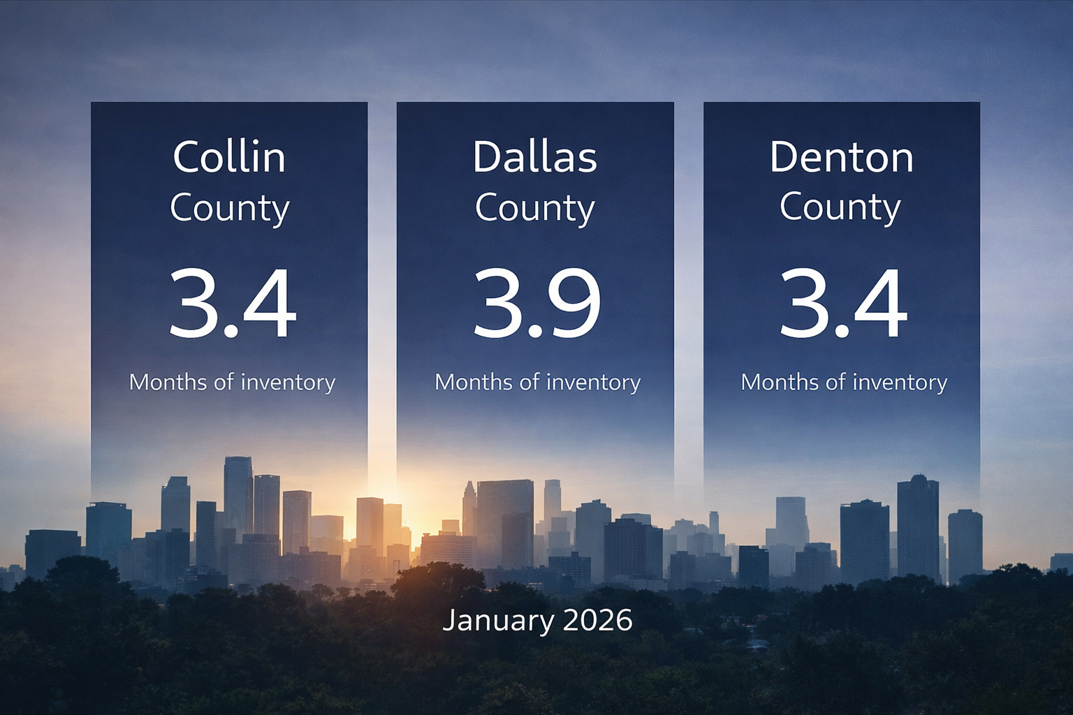 North Texas housing inventory infographic 2026