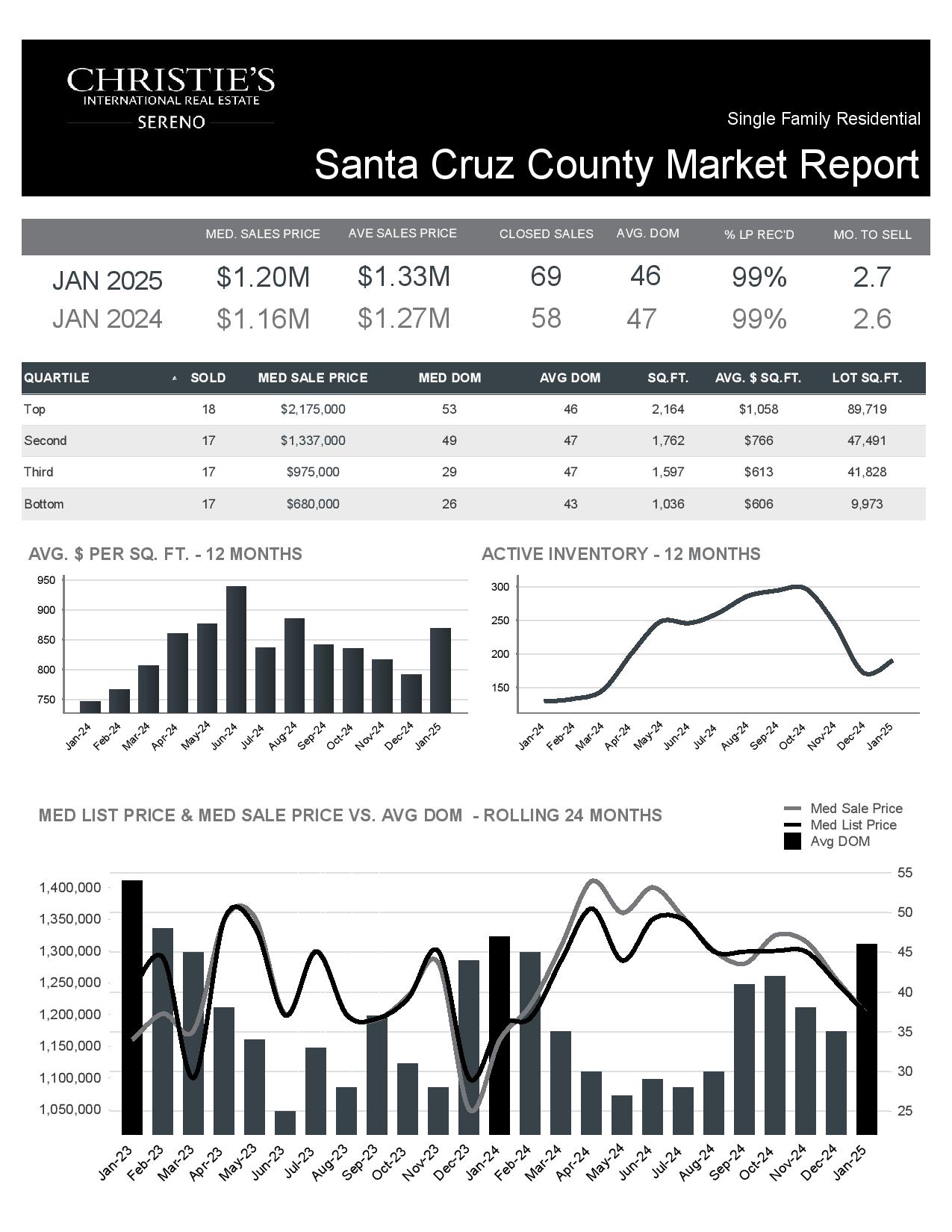 Single Family Residential