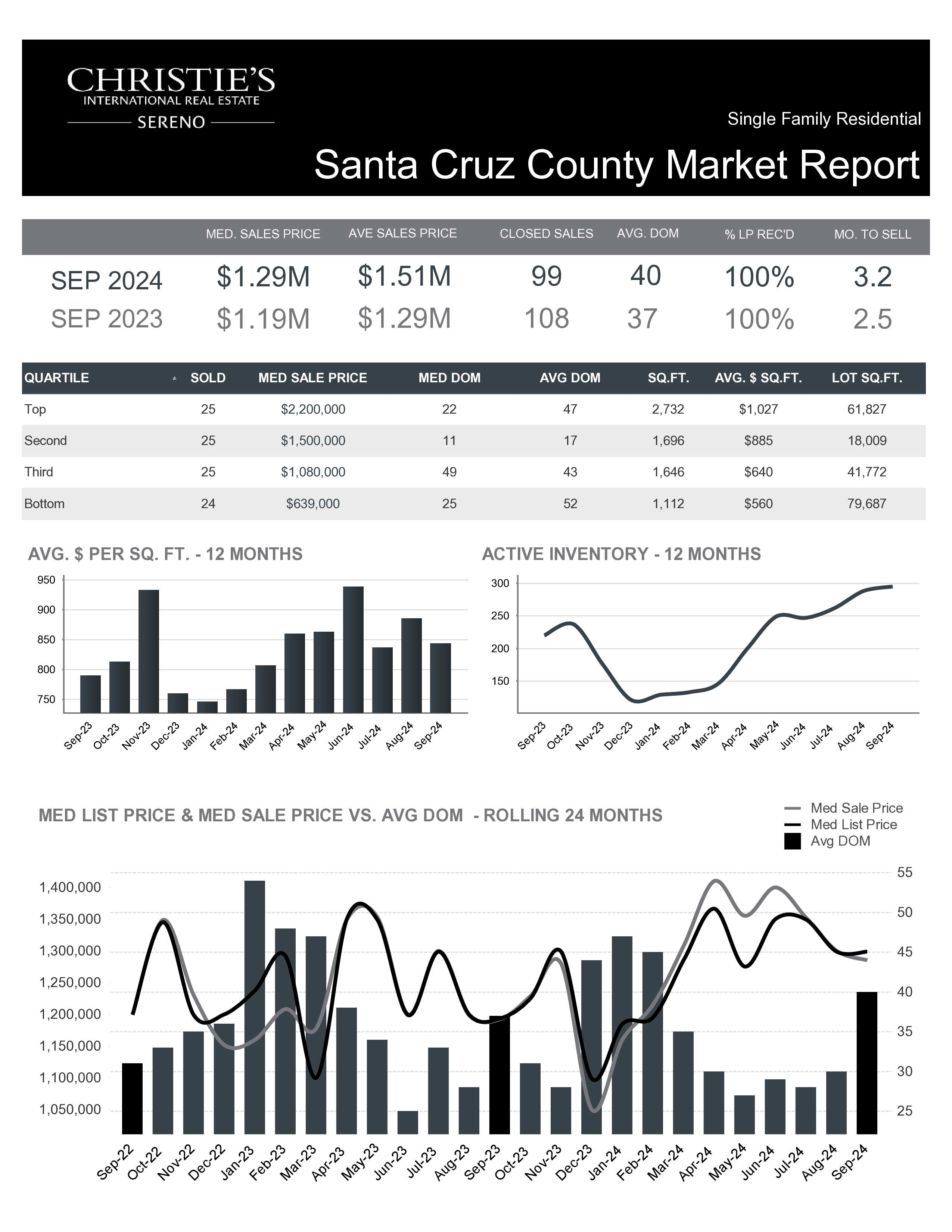 Single Family Residential