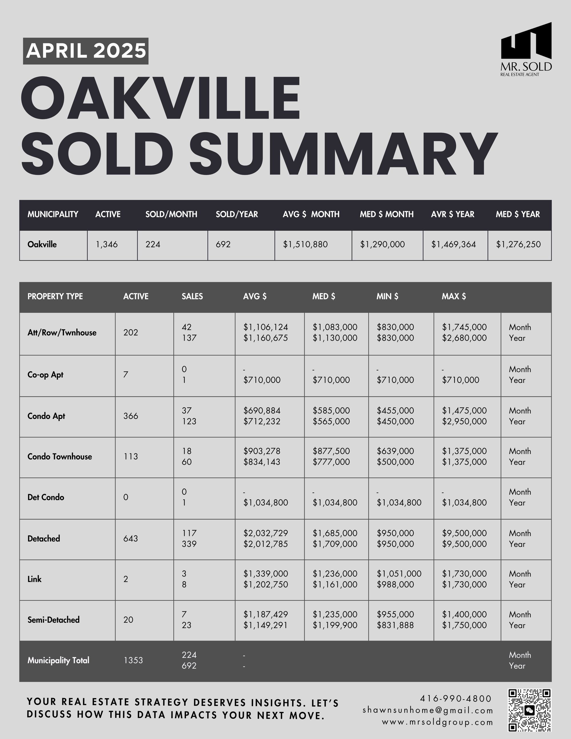 april-market-report
