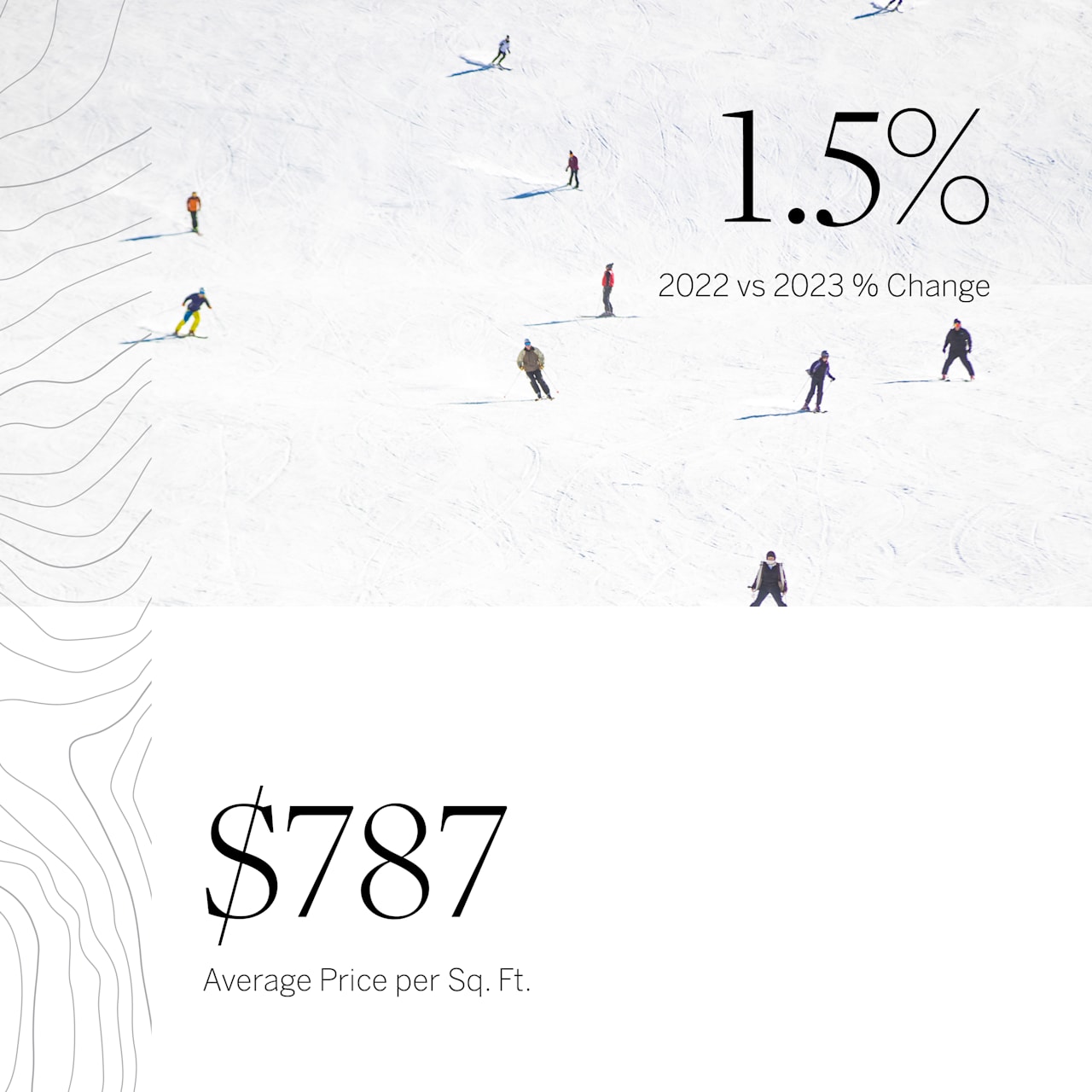 Average Price per Sq. Ft.