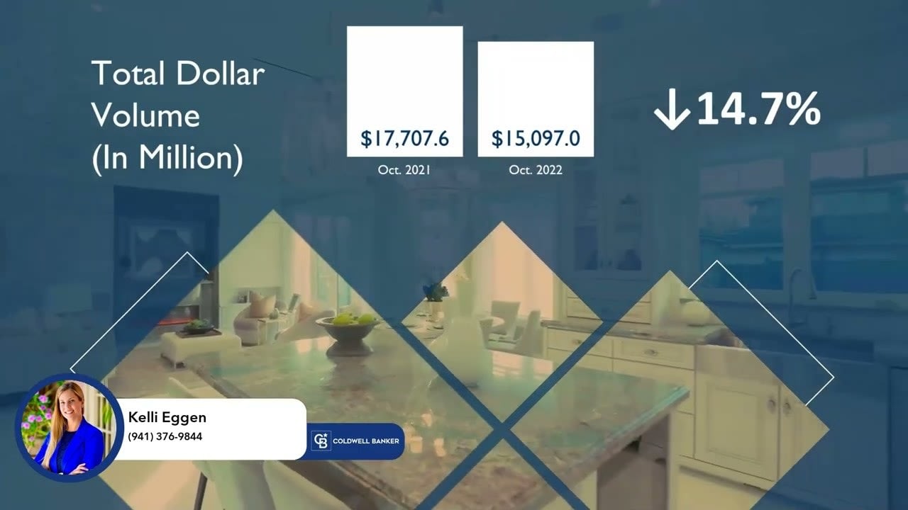 Florida Market Update