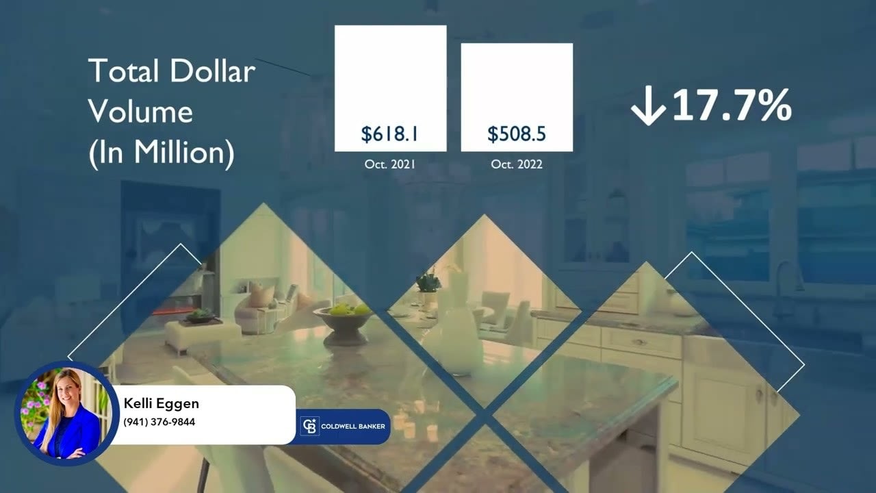 Sarasota County Market Update