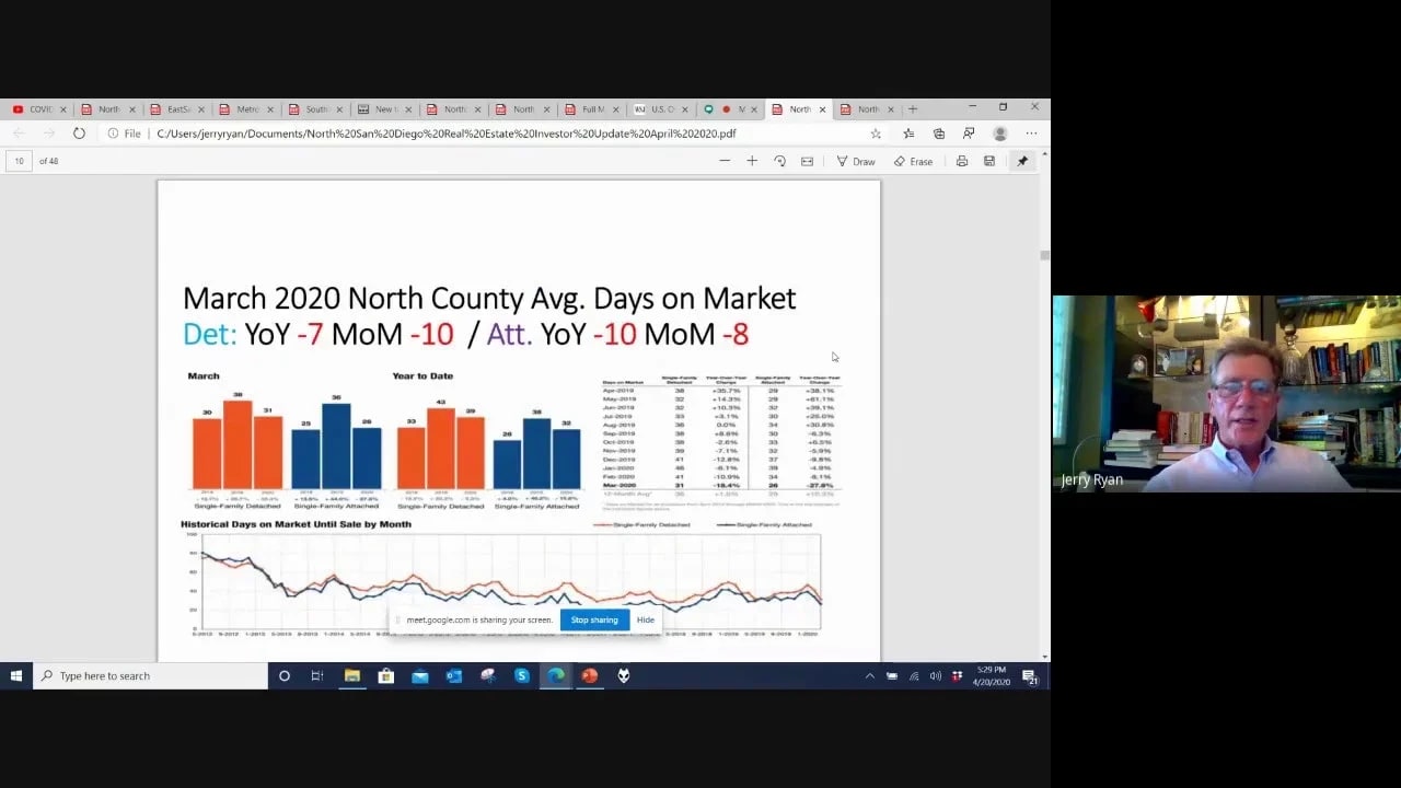 NSDREI April 2020 Virtual Real Estate Market Update by Jerry Ryan for San Diego County