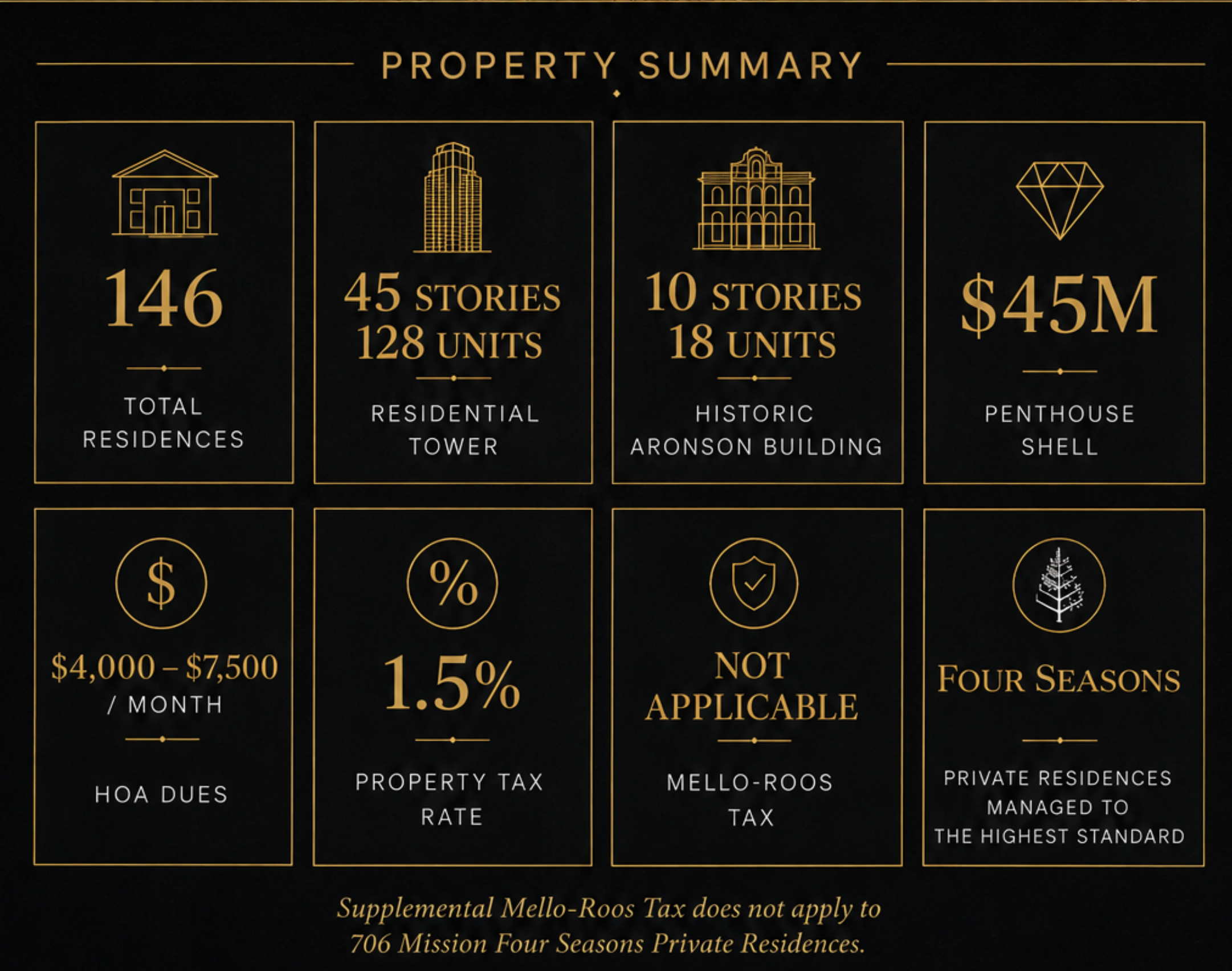 Four Seasons Private Residences San Francisco