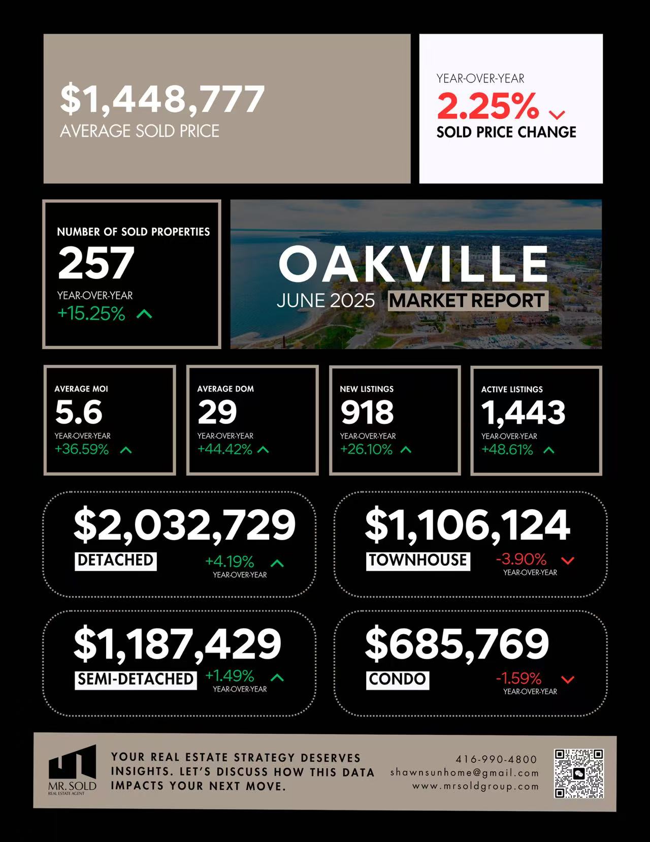 JUNE-market-report