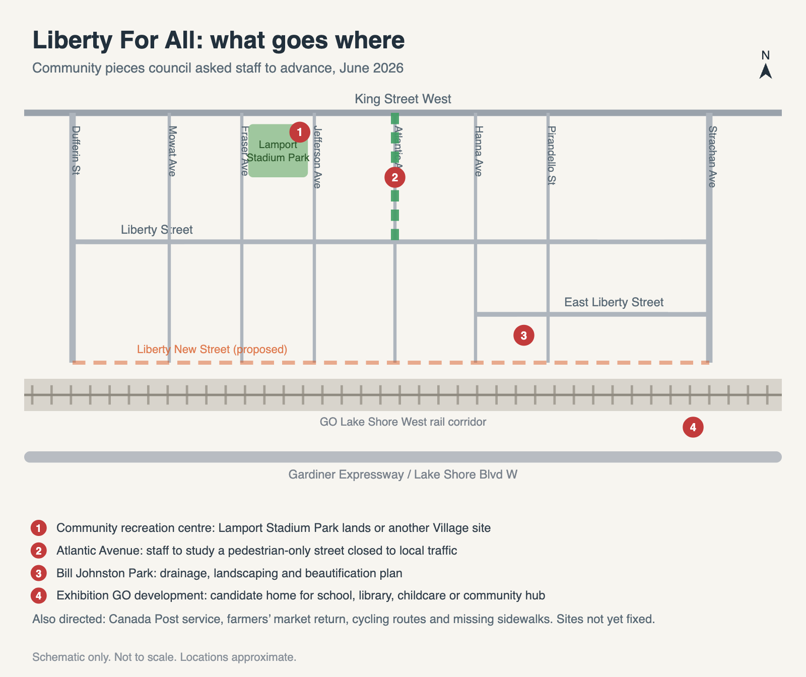 Schematic map of Liberty For All community proposals in Liberty Village, including a recreation centre at Lamport Stadium Park, a pedestrian street study for Atlantic Avenue, Bill Johnston Park upgrades, and community services at the Exhibition GO development