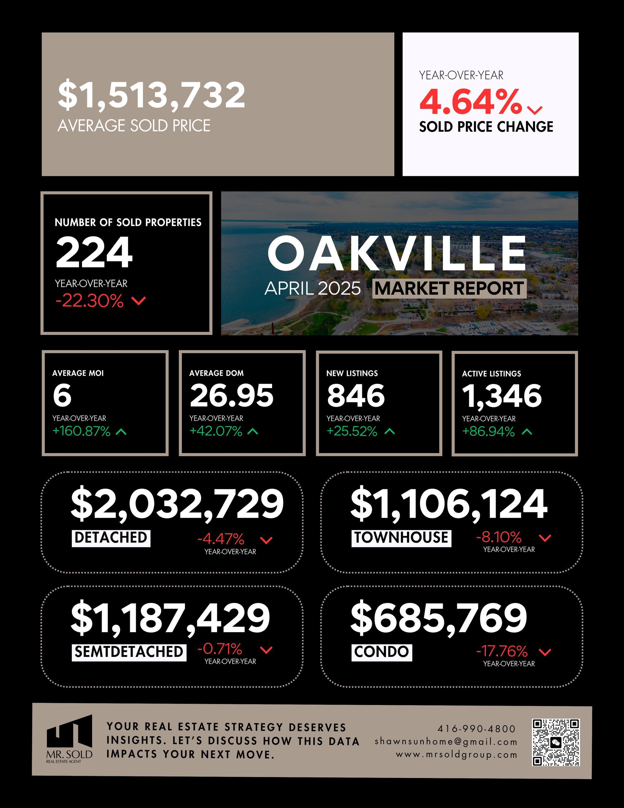 april-market-report