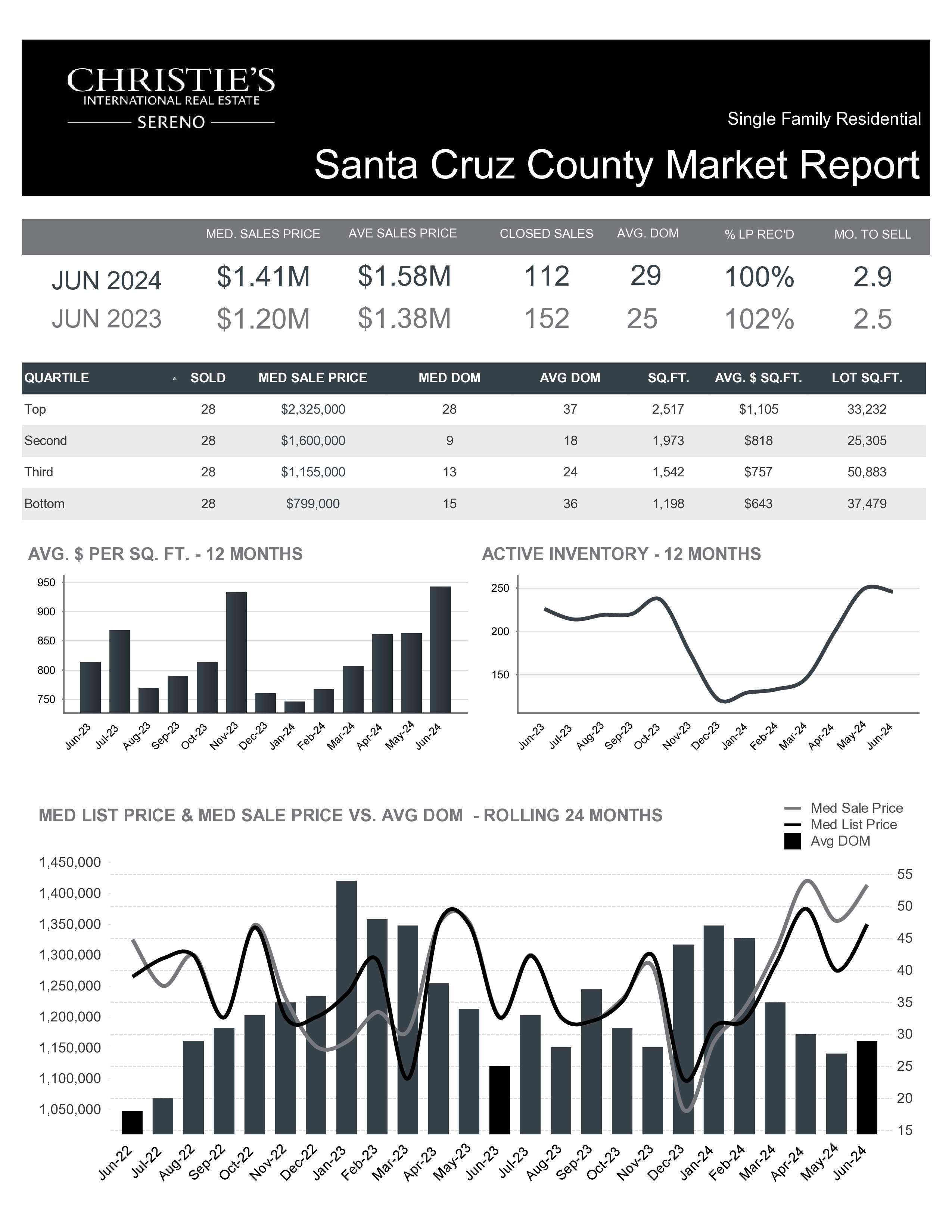 Single Family Residential