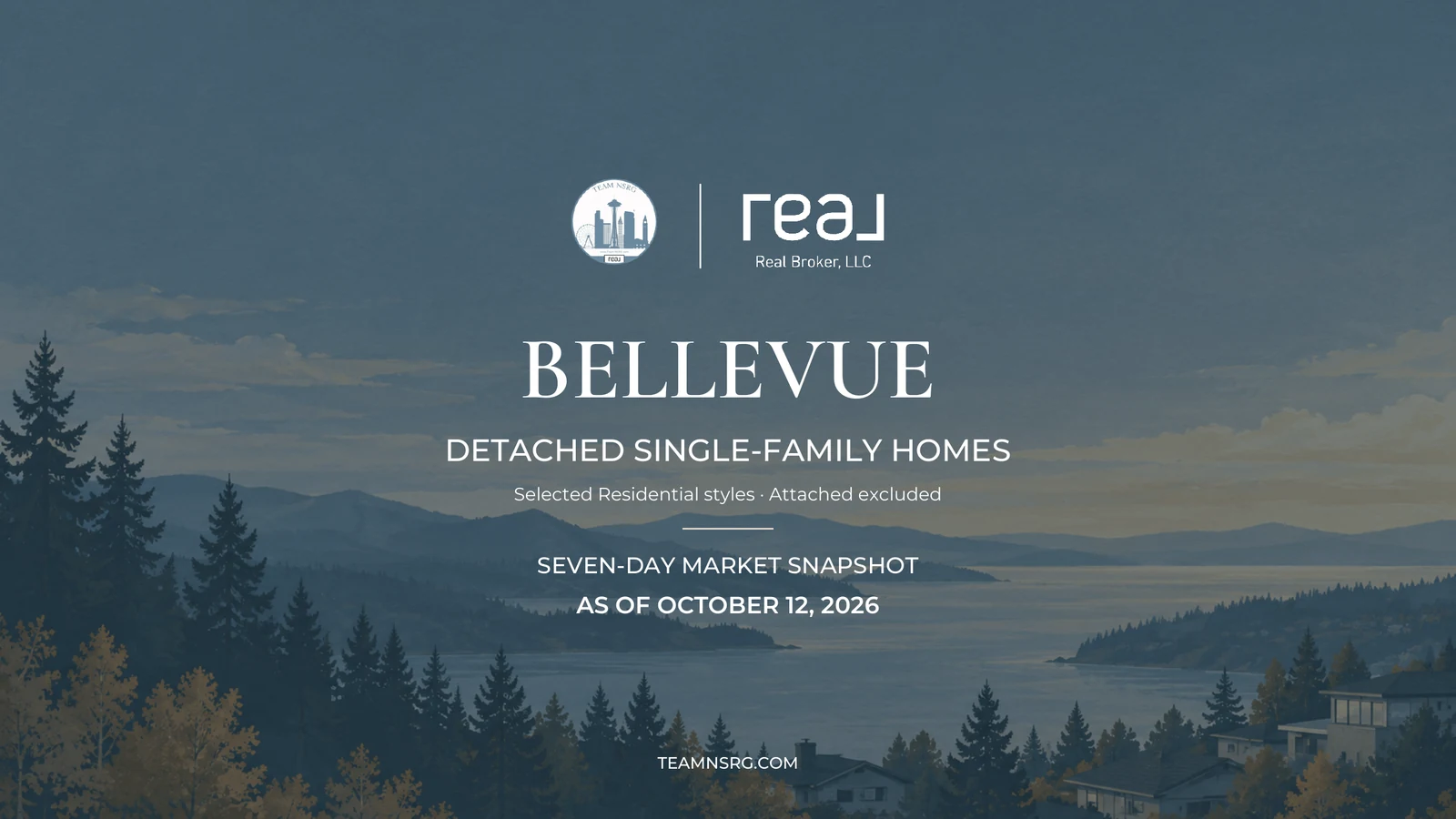 Team NSRG and Real Broker market snapshot for Bellevue Detached single-family homes, as of October 12, 2026, over an illustrated Pacific Northwest landscape. Selected Residential styles · Attached excluded. MLS-coded scope; attachment status not independently verified.