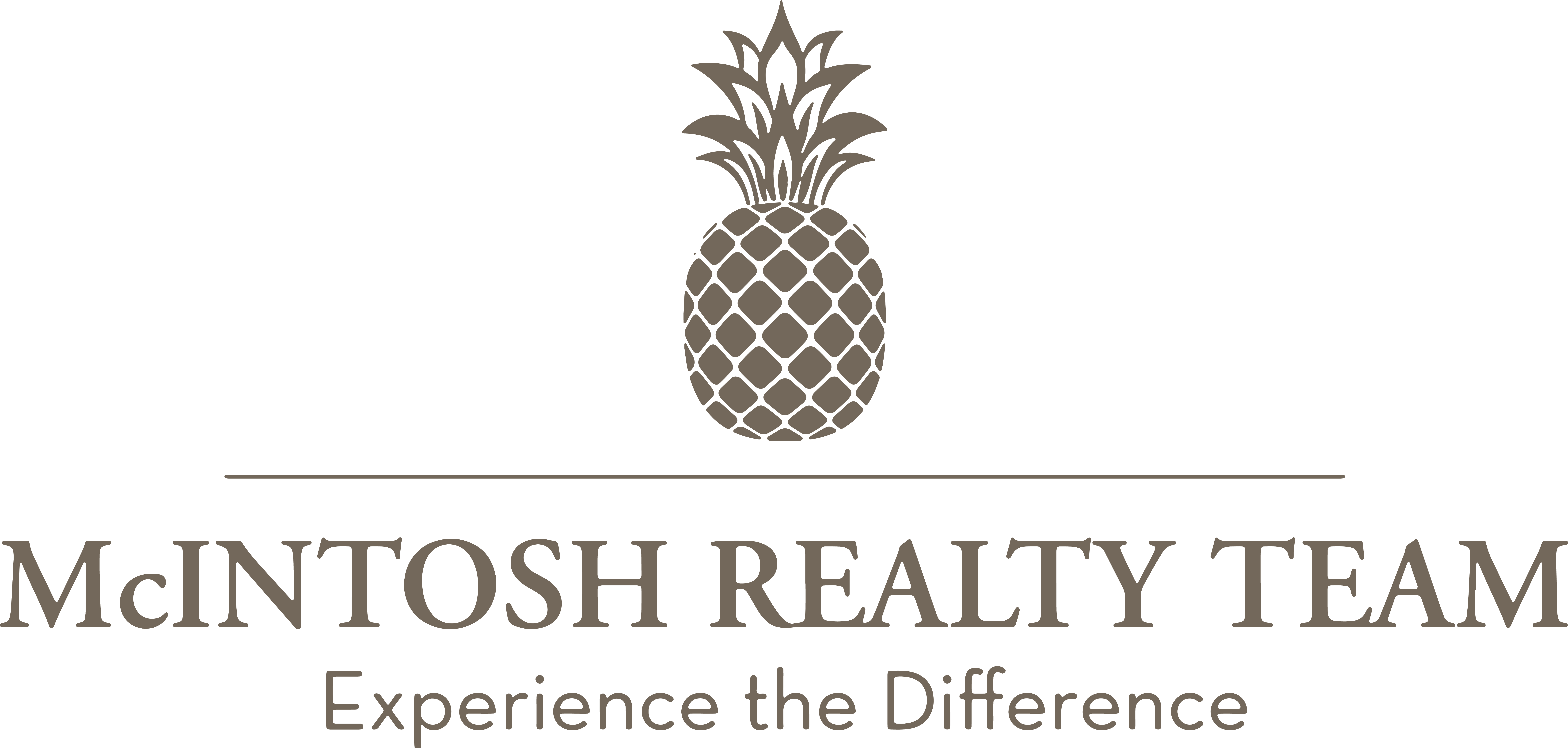 Jason & Christina McIntosh, REALTORS | McIntosh Realty Team - Logo