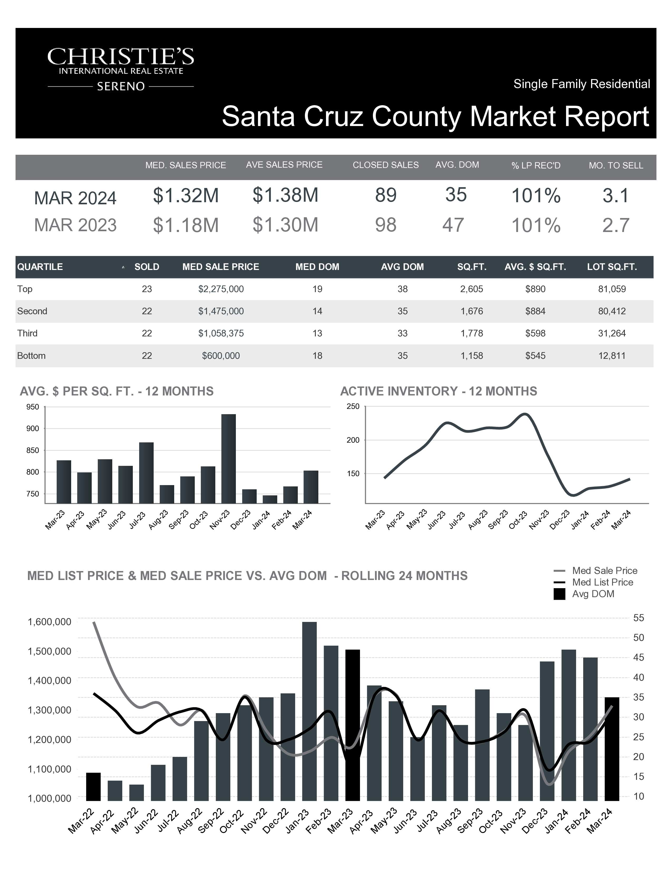 Single Family Residential