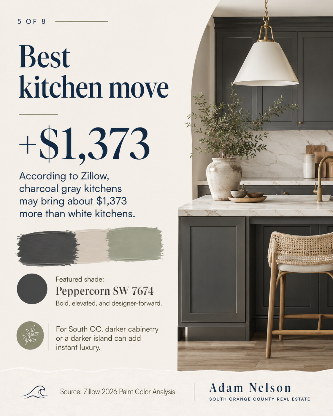 Best kitchen move: moody charcoal gray kitchens command higher offers
