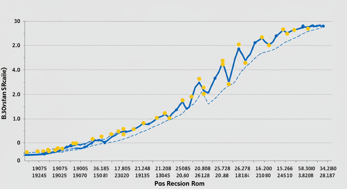 Let&rsquo;s look at prior recessionary periods, going all the way back to the early seventies. And this outlines in blue there, the graph mark, there the 30-year fixed interest rate. And then the boxes there that are highlighted in yellow are recessionary periods. This is what typically interest rates have looked like in a recessionary period. I&rsquo;m going to give you another look at it here in just a minute, but I think it starts to bring this perspective and certainly here on the other end, the rise in interest rates that we&rsquo;ve seen more recently here in the first six months of this year. But if we break this down and sort of convert it to a table versus this visual chart, so I&rsquo;m going to use the visual chart, but then I want to break it down by this table right here and say, okay, in each recession that we&rsquo;ve had in this country going back to the early 80s, what has happened to the mortgage interest rate? And so this gives you that from when it actually happened, how long it happened, and what was the starting interest rate and what did it fall to. And there&rsquo;s one thing that every one of these recessions has in common and it&rsquo;s that in each instance, mortgage rates fell. http://www.freddiemac.com/pmms/ https://mtg-specialists.com/2022/05/11/recession-interest-rates-and-real-estate/